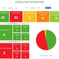 Compliance dashboard